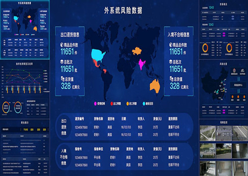 一物一码营销